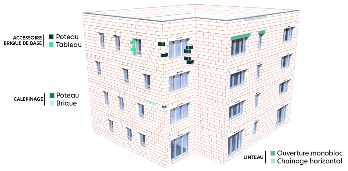 Schéma système brique CO