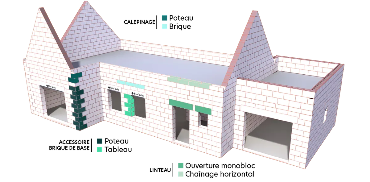 Schéma système brique MI